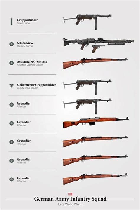 Ww2 German Rifles