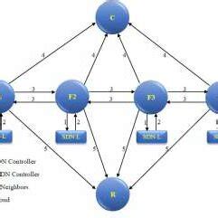 Image result for Sample Request Process