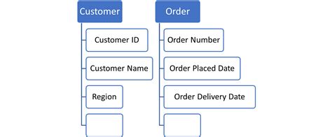 Image result for Requirements Management Data Model