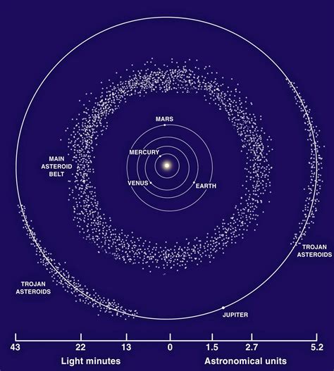 Planet Acronym Without Pluto