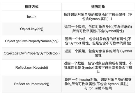 Iteration JavaScript False 的图像结果