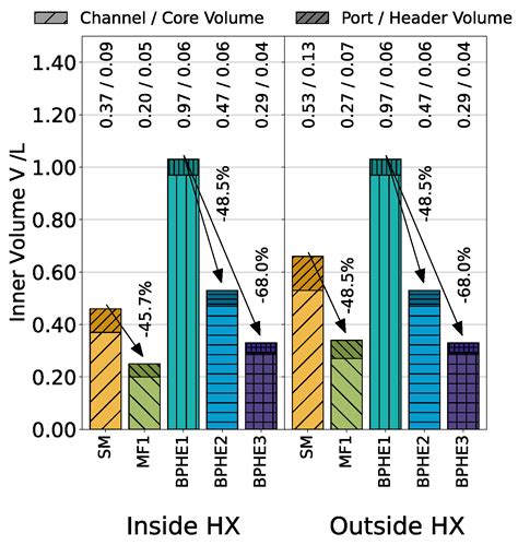 Numerical Study of Hydrocarbon Charge Reduction Methods in HVAC Heat ...