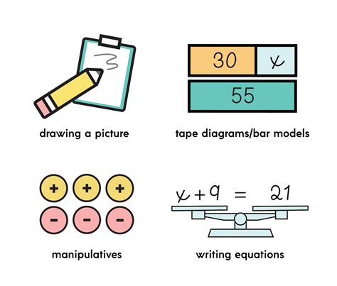 Solve Word Problems Math 的图像结果