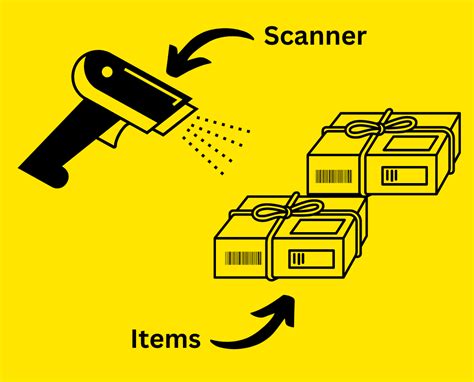 Image result for Java Input Syntax