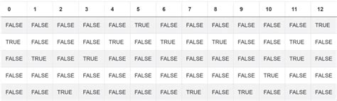 Image result for Data Science Python Coding Questions