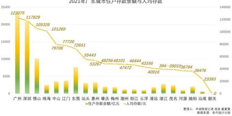 2017中国城乡居民收入、消费支出及恩格尔系数走势情况分析【图】_智研咨询