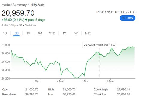 Reasons for Recovery in the Indian Stock Market on March 5th and 6th ...