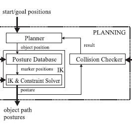 Algorithm Design Phase 的图像结果