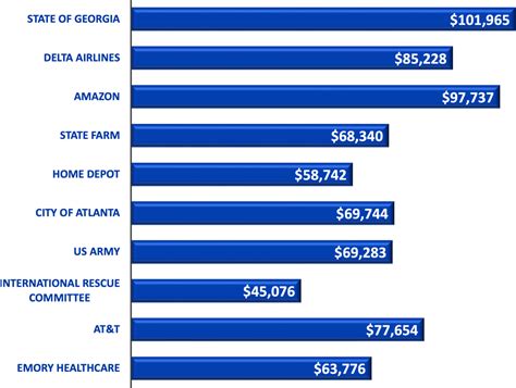 Poli Sci TT Chart - College To Career