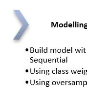 Model Building Data Science 的图像结果