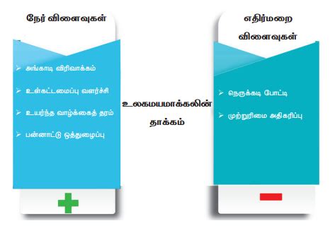 தாராளமயமாதல், தனியார்மயமாதல் உலகமயமாதல் என்பதன் பொருள்(LPG) - இந்தியப் ...