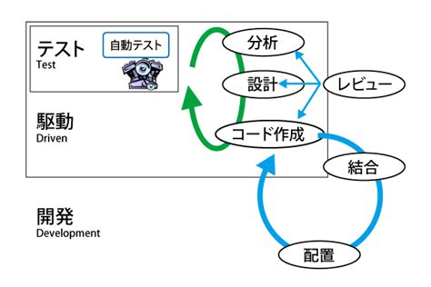 Image result for Block Diagram for Algorithm Visualiser