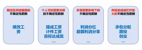 薪酬福利云端峰会分享-疫情时代的薪情 - 太和顾问 - 人力资源数据咨询专家