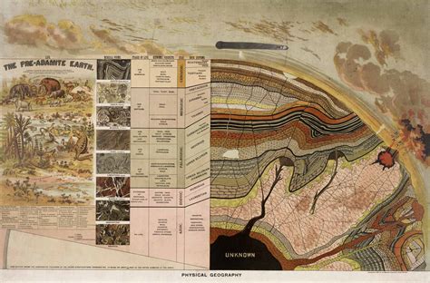 Yaggy's 1887 Physical Geography - Art Source International
