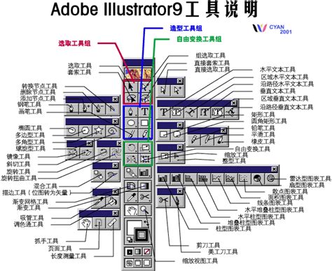 Adobe Illustrator 工具箱详解-教程-创意在线