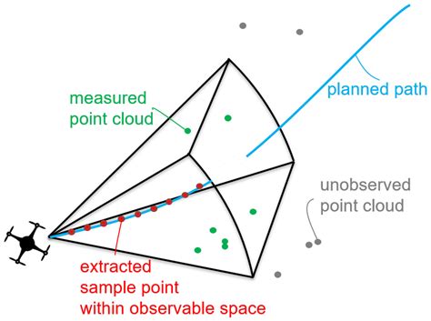 Incorporation of Potential Fields and Motion Primitives for the ...
