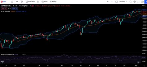 Price Channel Pattern 的图像结果
