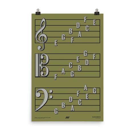 Clef Sign 的图像结果