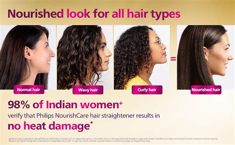 Philips NourishCare-India's First Hair Straightener for No Heat DamageI ...