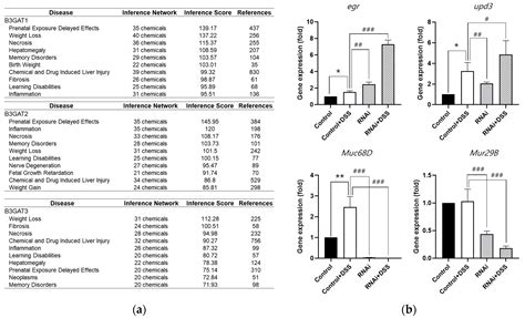 The Identification of a Glucuronyltransferase-Related Gene, GlcAT-S ...