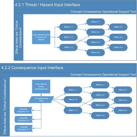 Image result for FEMA Decision-Making Process
