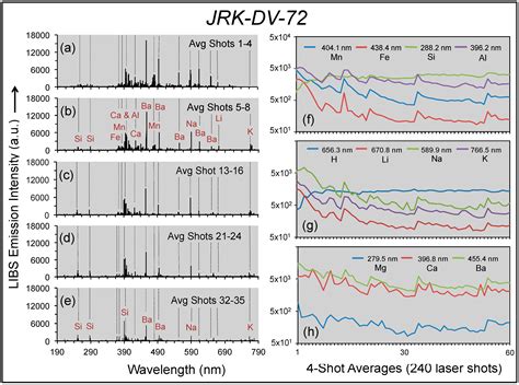 Analysis of Rock Varnish from the Mojave Desert by Handheld Laser ...