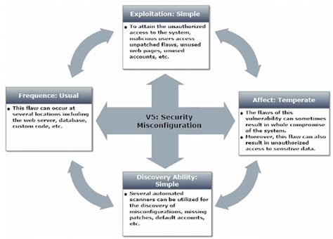 Image result for Security Vulnerability