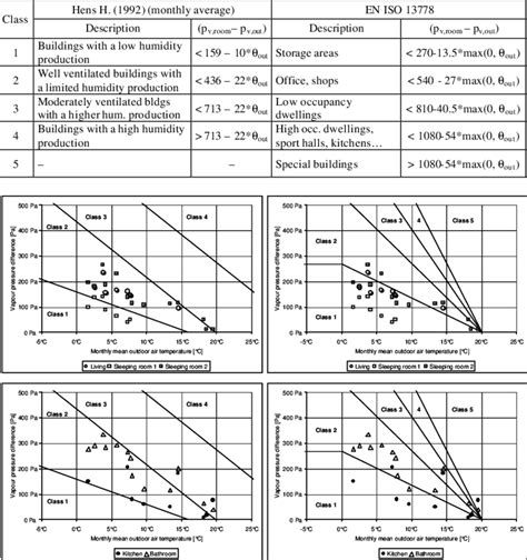 Image result for Humidity Class 5