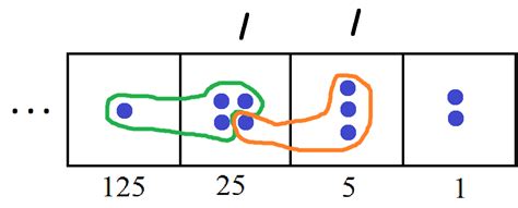 Image result for Traditional Algorithm Animation