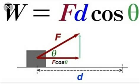 Image result for Cos Equation Formula
