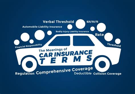 Image result for Insurance Definitions and Terms