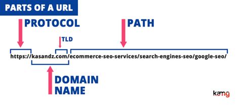 Image result for URL Model U