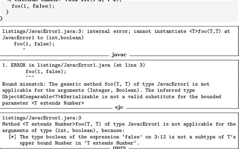 Image result for Java Error Chart