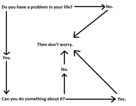 Simple Problem Solving 的图像结果