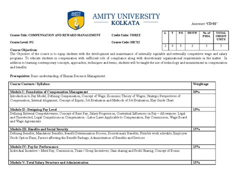 Compensation AND Reward Management - Annexure ‘CD-01’ Course Title ...