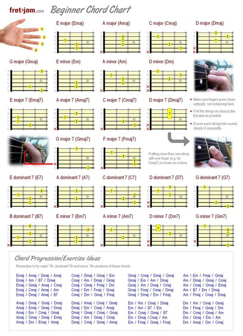 Easy B Guitar Chord Chart
