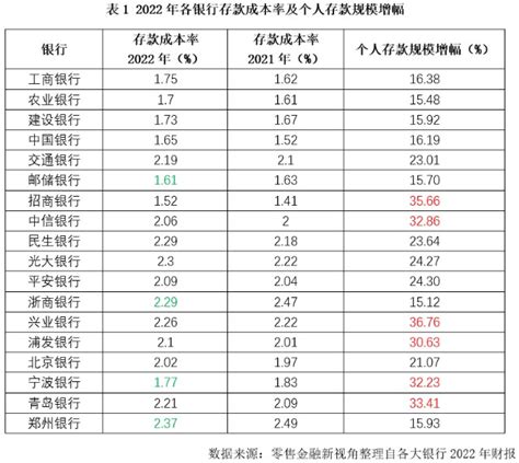 2022天津各银行存款利率三年（三年定期存款利率）-慧云研