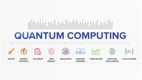 Quantum Computing Breakthroughs 的图像结果
