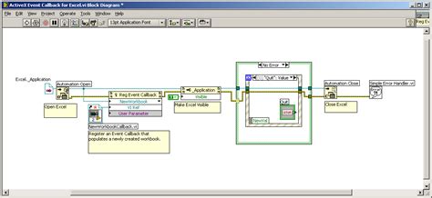 Image result for LabVIEW Excel Load