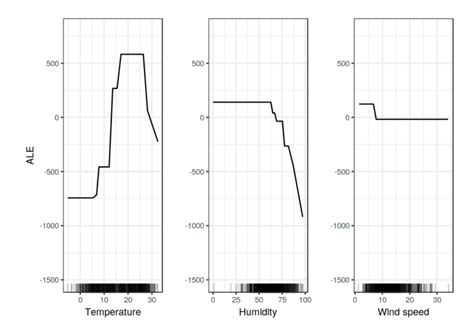 Image result for Local Effects