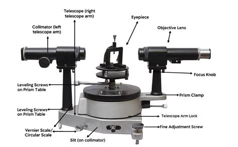 AjantaExports Spectrometer Prism For Physics Lab Optical Bench : Amazon ...