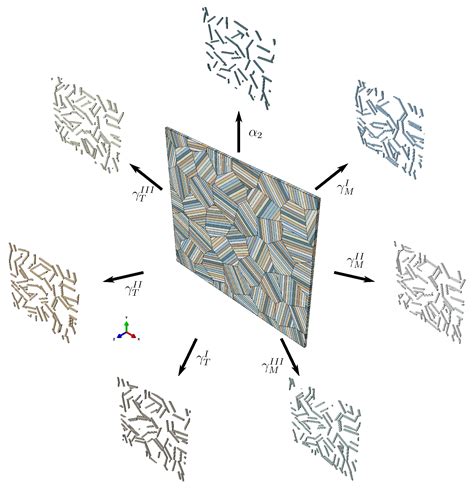 Accessing Colony Boundary Strengthening of Fully Lamellar TiAl Alloys ...