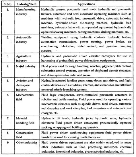 Applications of fluid power - Fluid Power Priniciples and Hydraulic ...