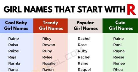 202 Girl Names that Start with R | Trendy and Unique R Girl Names • 7ESL