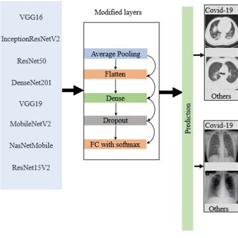 Deep Learning Model Training Diagram 的图像结果