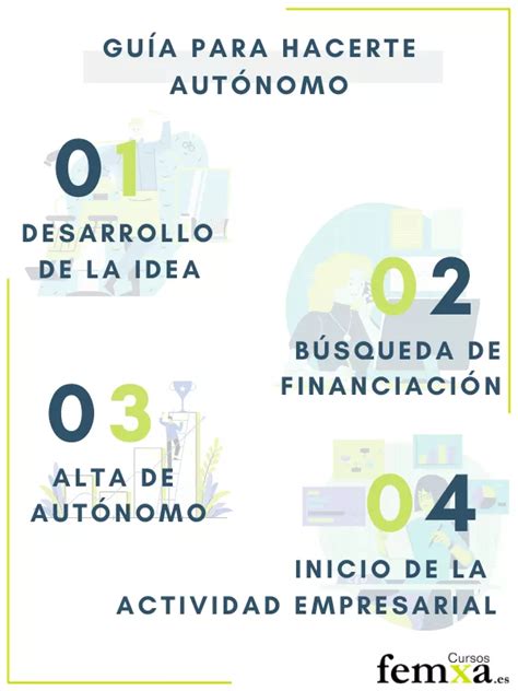 Image result for Tutorial Autonomo