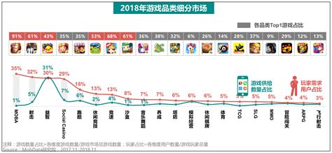 中国游戏陪玩行业发展现状分析及行业投资前景预测报告_行业_分析_游戏