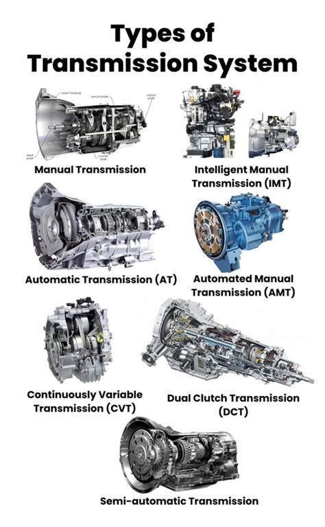 Engine Diagram: Types of Engines and Their Functions