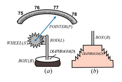 How Does a Barometer Look Like 的图像结果