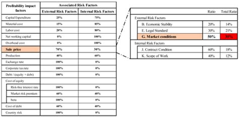 A Probabilistic Alternative Approach to Optimal Project Profitability ...
